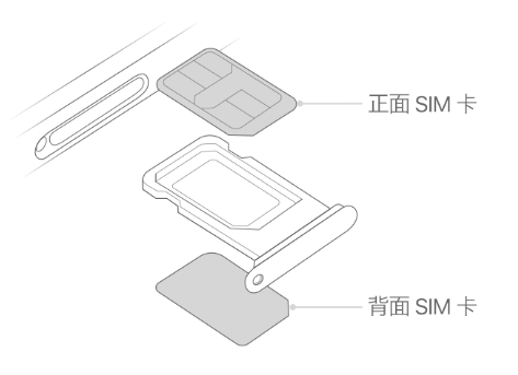 西平苹果15维修分享iPhone15出现'无SIM卡'怎么办 