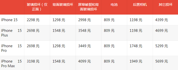 西平苹果15维修站中心分享修iPhone15划算吗